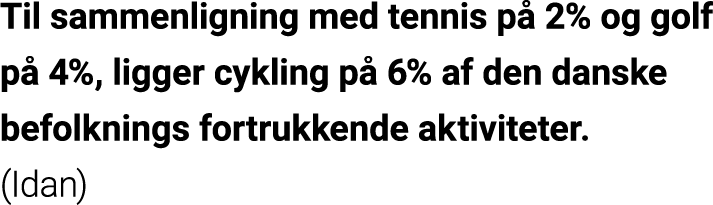 Til sammenligning med tennis på 2% og golf på 4%, ligger cykling på 6% af den danske befolknings fortrukkende aktivit   